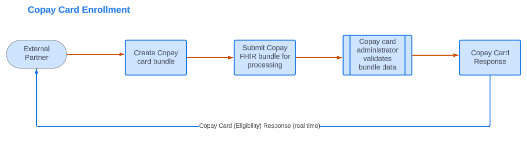 Copay Card Enrollment